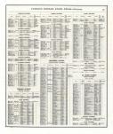 Directory - Page 341, Indiana State Atlas 1876